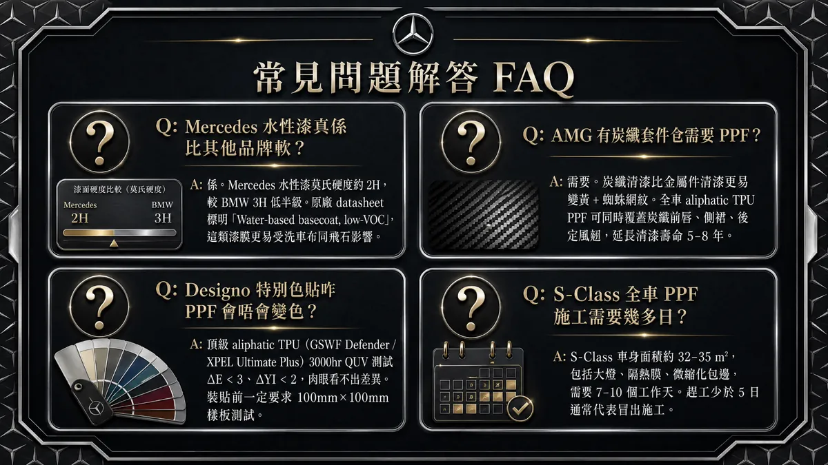 Mercedes PPF FAQ: water-based paint softness, whether AMG carbon-fibre parts need PPF, Designo bespoke colour shift risk, S-Class full-car installation takes 7-10 working days