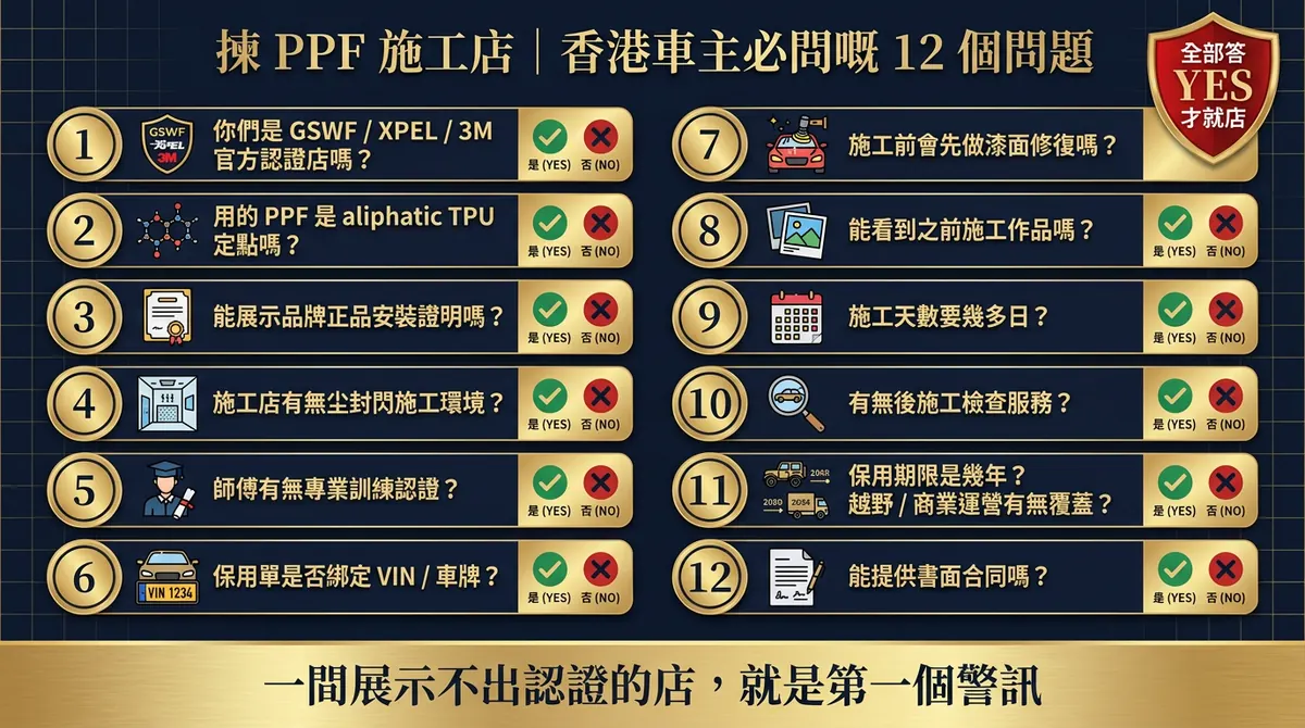 Checklist of 12 mandatory questions when choosing a PPF installer in Hong Kong: GSWF/3M certification, aliphatic TPU film, brand installation proof, dust-sealed studio, technician certification, VIN-locked warranty, paint correction, real project photos, installation days, post-install inspection, warranty length, written contract