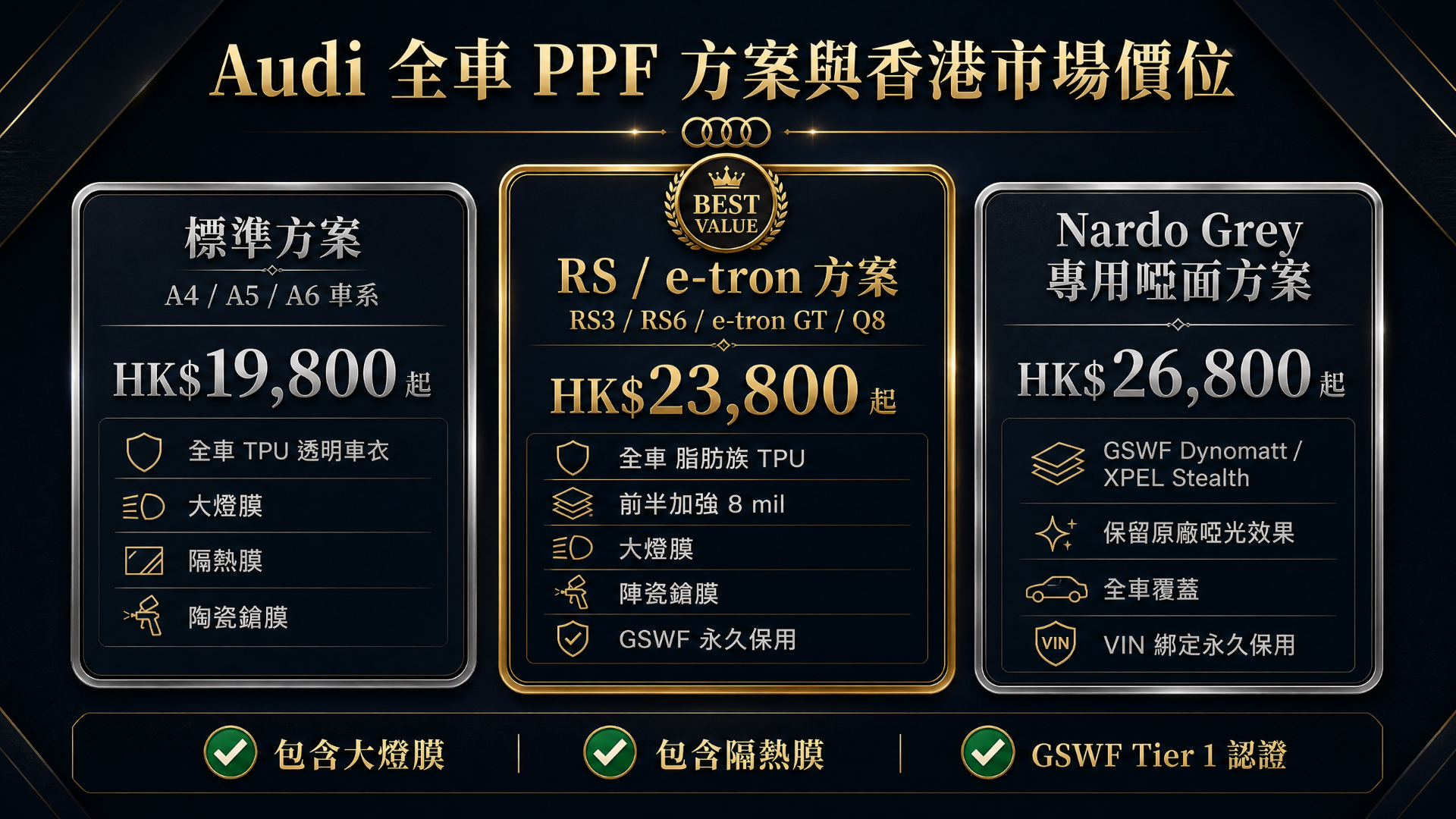 Audi full-car PPF packages and Hong Kong pricing: Standard HK$19,800, RS / e-tron HK$23,800, Nardo Grey satin HK$26,800