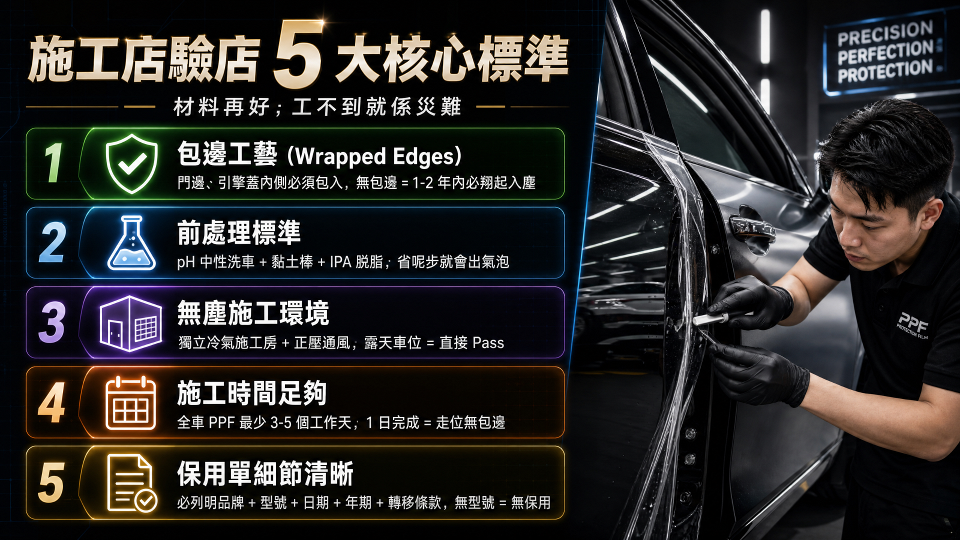 Five core installer vetting standards: wrapped edges, pre-treatment SOP, dust-free installation room, sufficient install time (3–5 days), detailed warranty certificate
