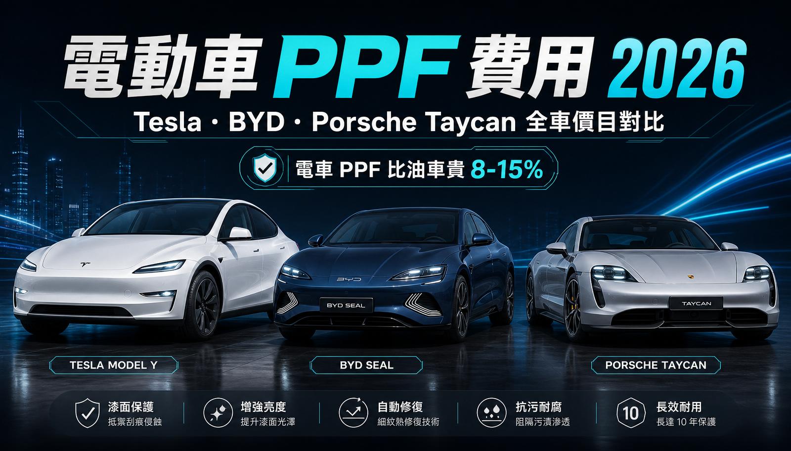 電動車 PPF 費用 2026:Tesla Model Y、BYD Seal、Porsche Taycan 三車 45 度前視全車 PPF 對比,電車 PPF 比油車貴 8-15%