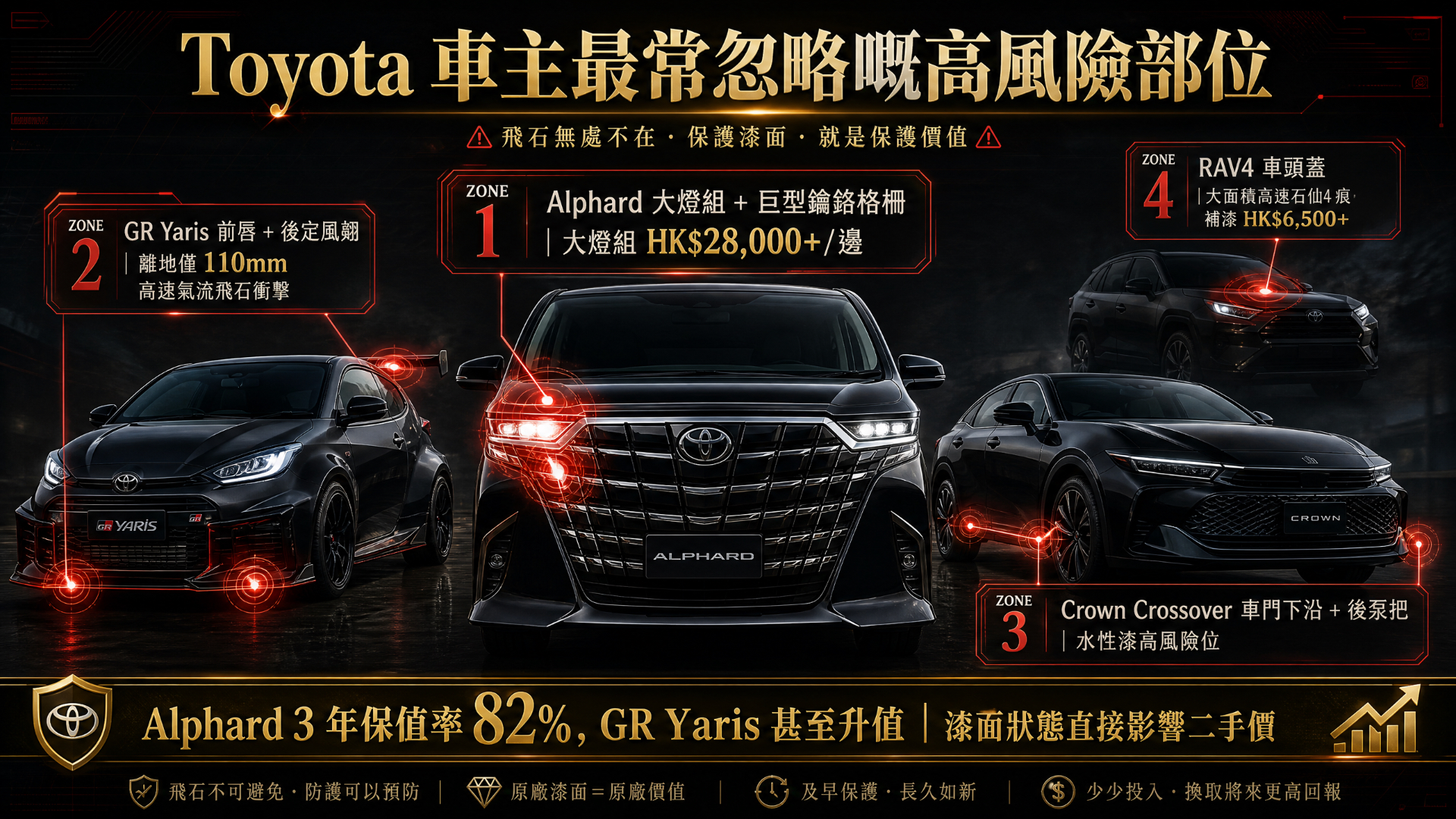 Toyota lineup PPF high-risk zones — Alphard headlight and grille, GR Yaris front lip, Crown Crossover sills, RAV4 bonnet, LETS GET WRAP GSWF Tier 1 certified Hong Kong