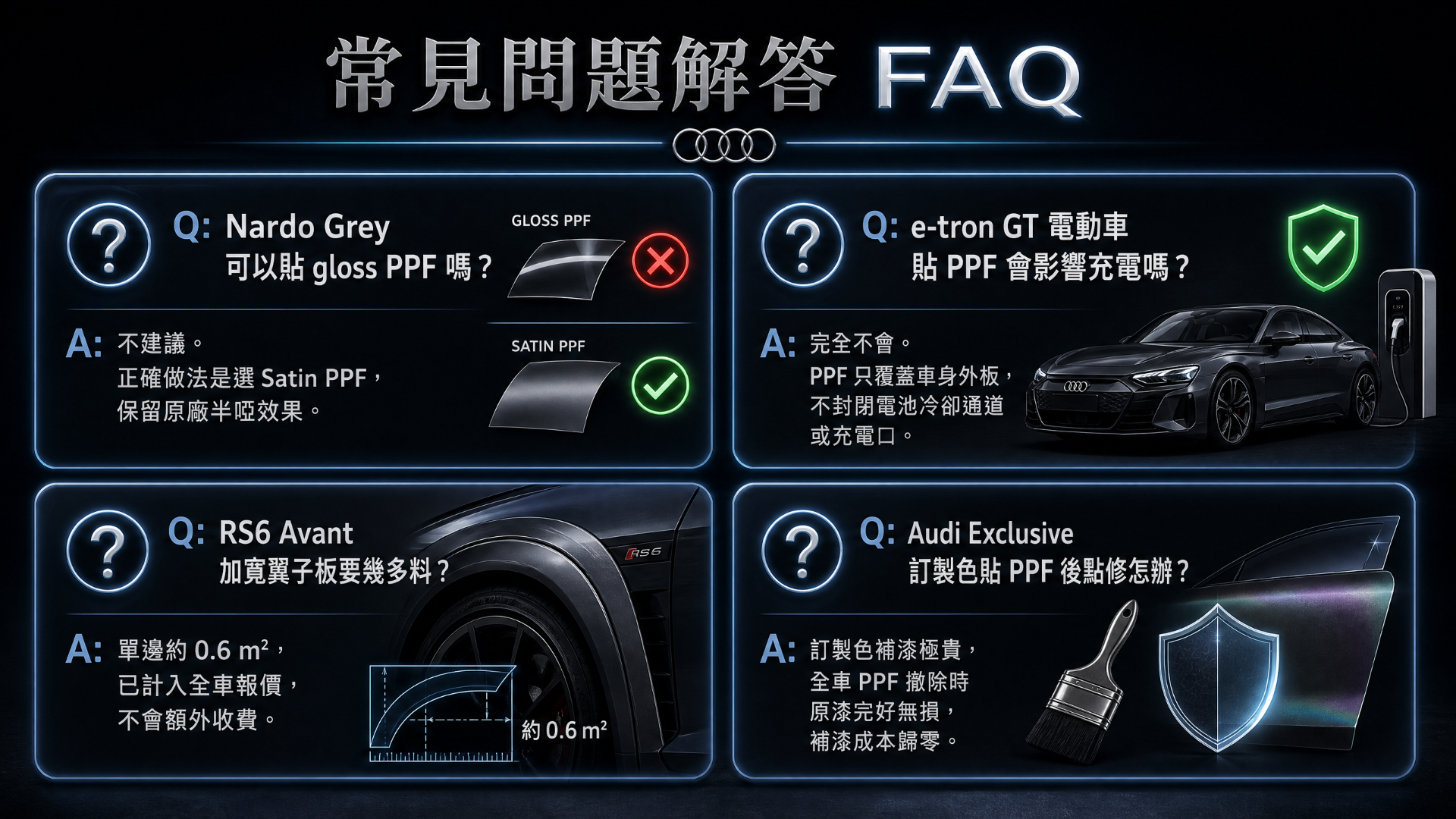 Audi PPF FAQ visual: Nardo Grey satin vs gloss, e-tron GT charging safety, RS6 arch coverage area, Audi Exclusive touch-up cost
